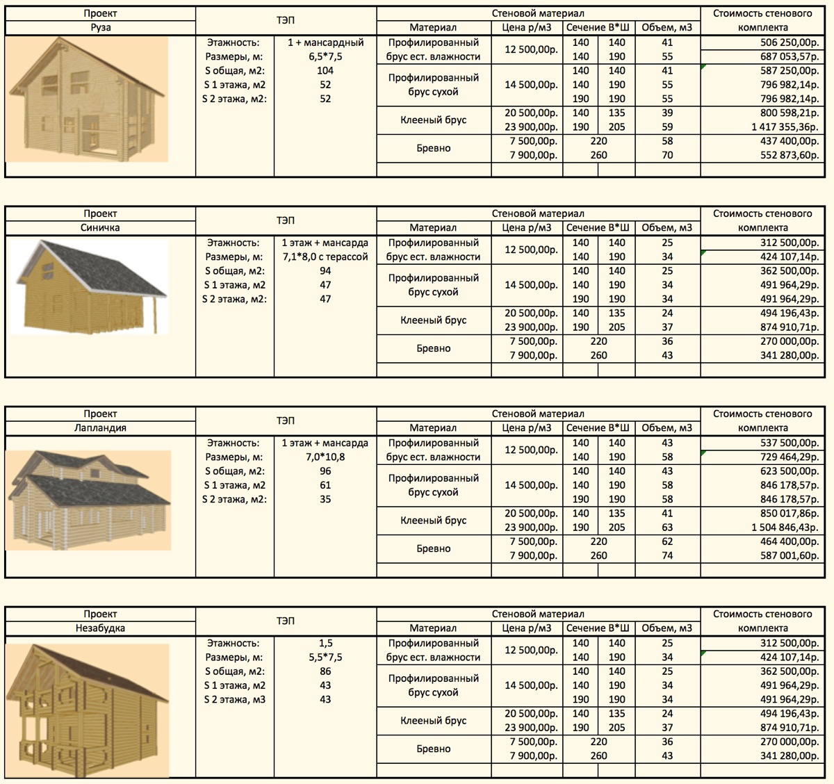 каталог стоимости деревянных домов из профилированного бруса до 120 м2